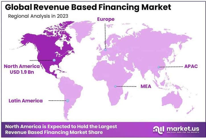 Revenue Based Financing Market region