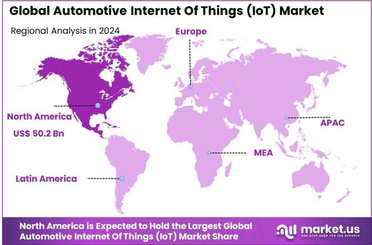 Automotive Internet Of Things (IoT) Market Region