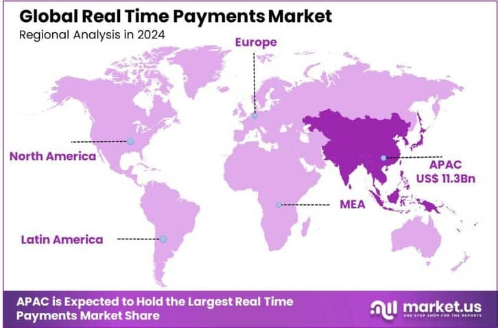 Real Time Payments Market region
