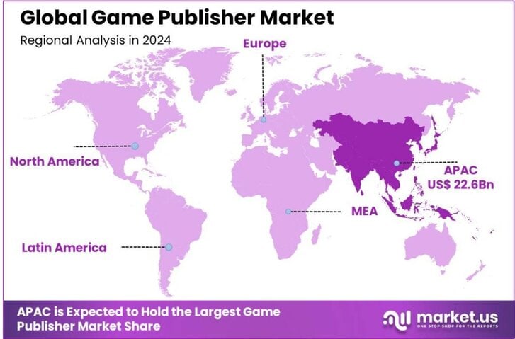 Game Publisher Market Region