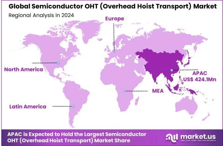 vSemiconductor OHT (Overhead Hoist Transport) Market region
