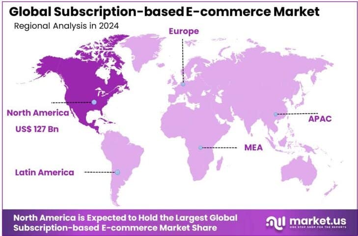 Subscription-based E-commerce Market Region
