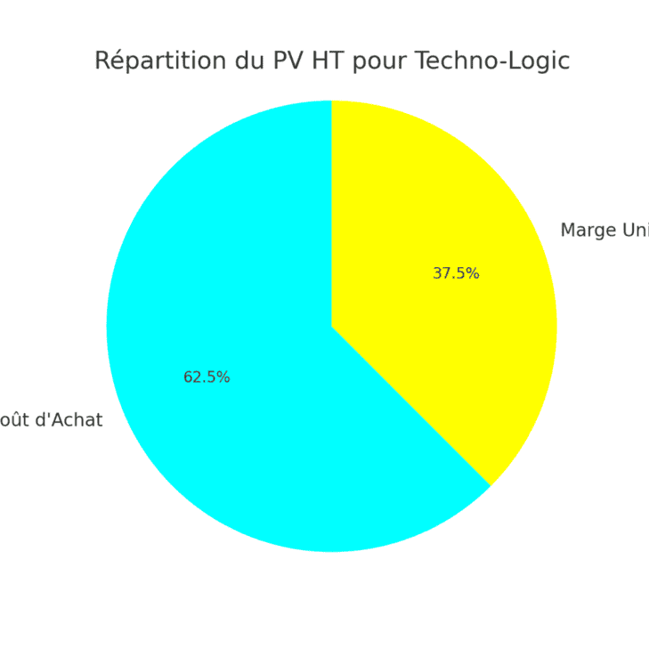 répartition du pv ht - monbtsmco.com