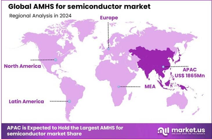 AMHS for semiconductor market Region