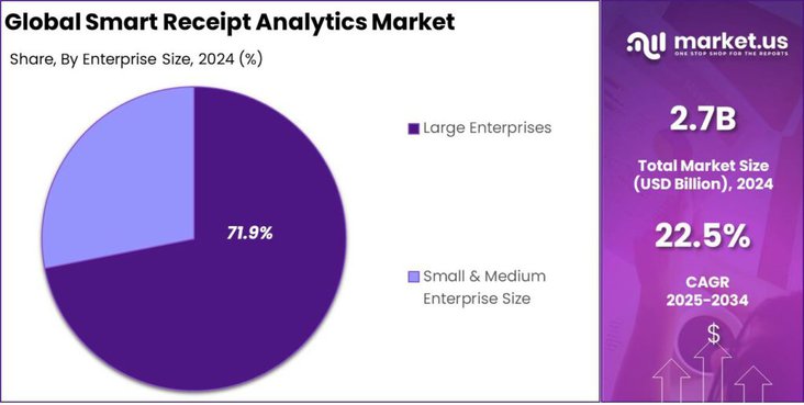 Smart Receipt Analytics Market share