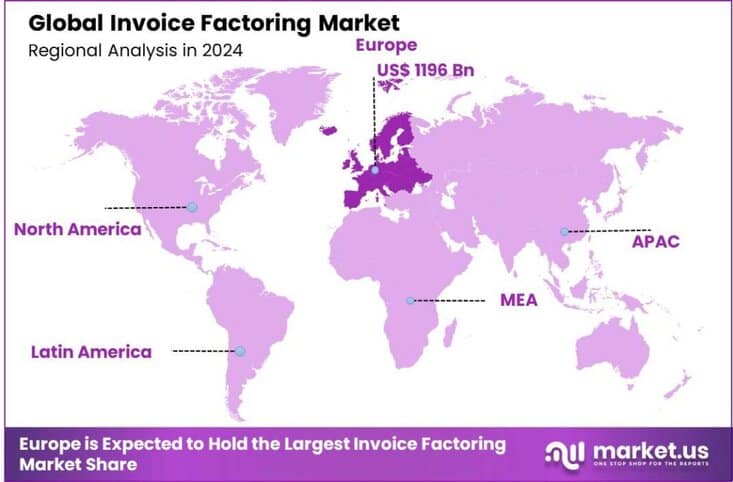 Invoice Factoring Market region (1)