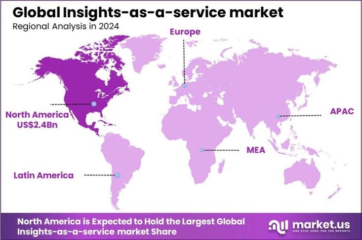 Insights-as-a-service market Region