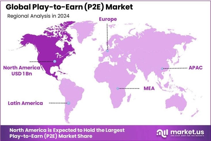 Play-to-Earn (P2E) Market region