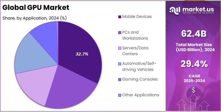 GPU Market share