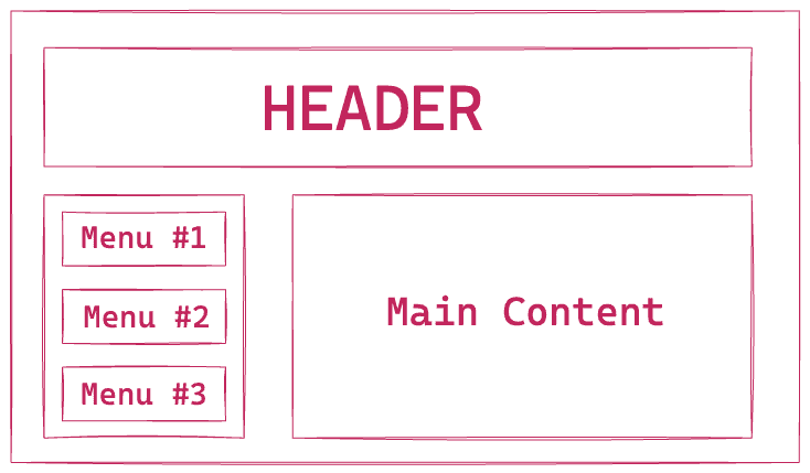 How to Convert Wireframes to HTML Code using AI 3 A sample wireframe for a basic website.