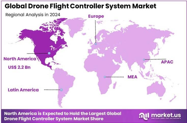 Drone Flight Controller System Market Region