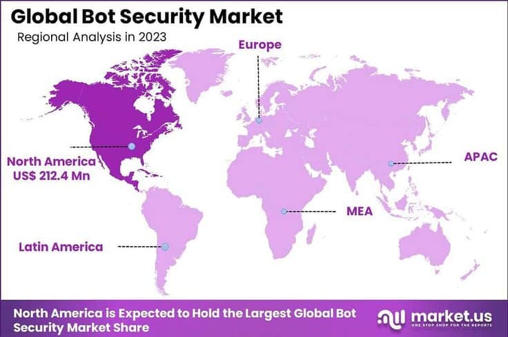 Bot Security Market region 
