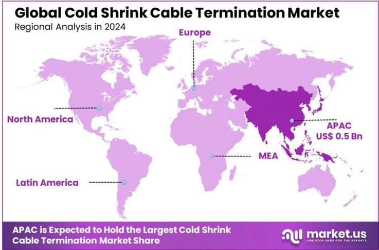 Cold Shrink Cable Termination Market region
