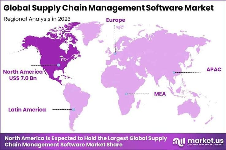 Supply Chain Management Software Market region
