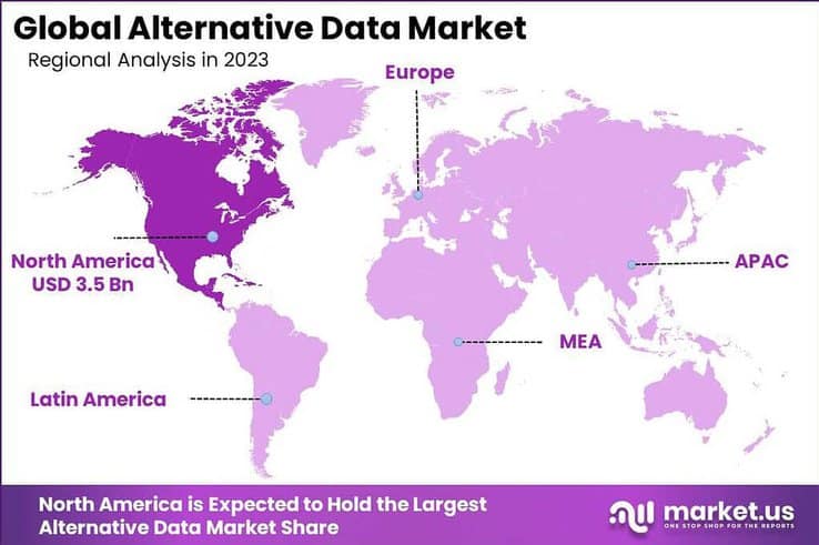 Alternative Data Market region