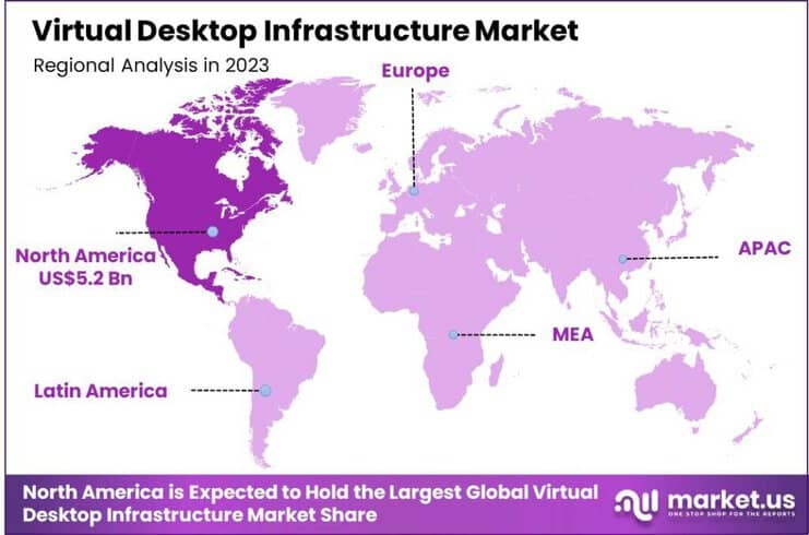 Virtual Desktop Infrastructure Market region