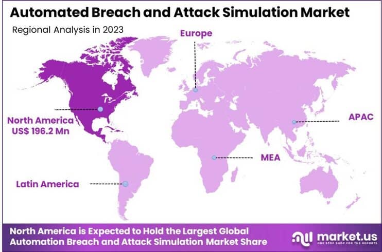 Automated Breach and Attack Simulation Market region