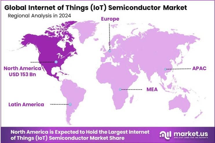 Internet of Things (IoT) Semiconductor Market region