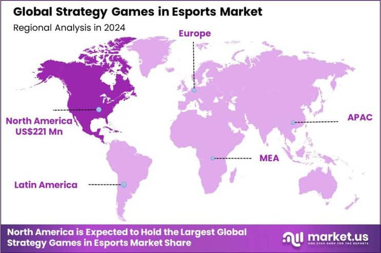 Strategy Games in Esports Market Region