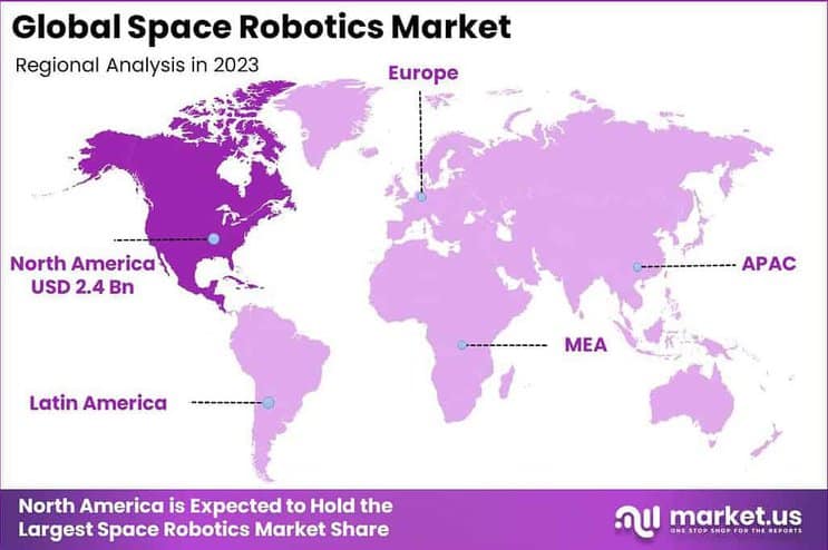 Space Robotics Market region