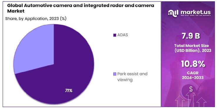 Automotive Camera and Integrated Radar and Camera Market Share