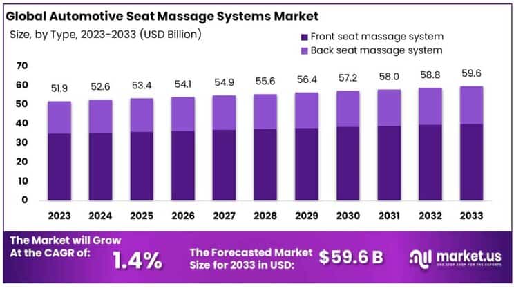 automotive seat massage system market by type