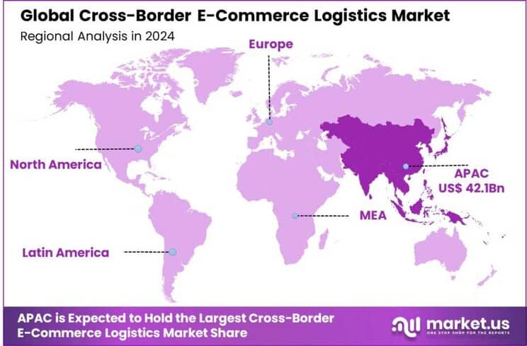 Cross-Border E-Commerce Logistics Market Region