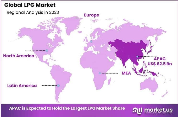 Liquefied Petroleum Gas (LPG) Market Region