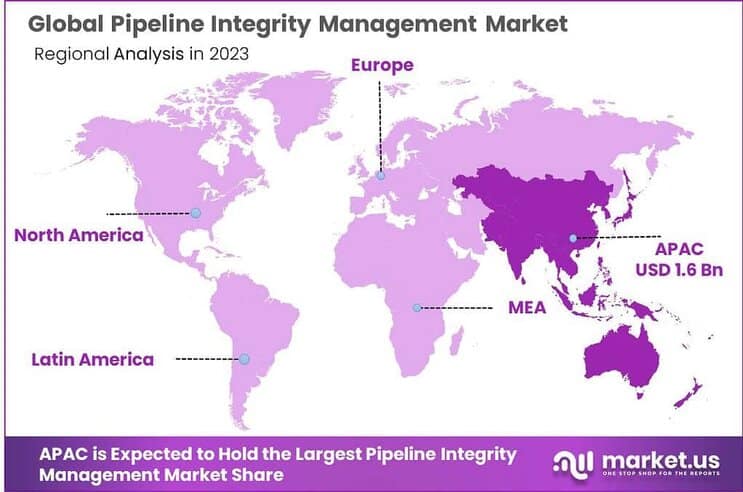Pipeline Integrity Management Market Region