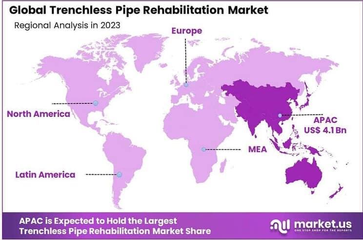 Trenchless Pipe Rehabilitation Market Region