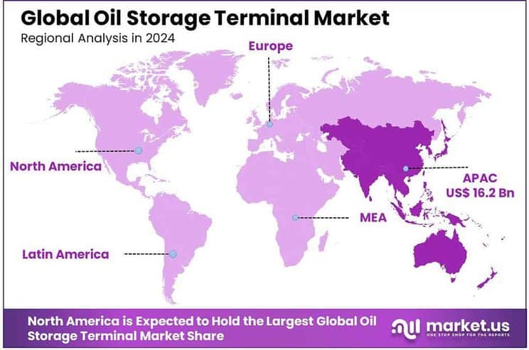 Oil Storage Terminal Market Region