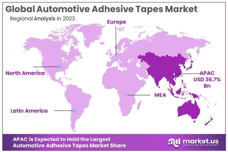 Automotive Adhesive Tapes Market By Regional Analysis
