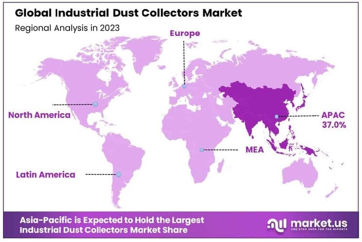 Industrial Dust Collectors Market Region