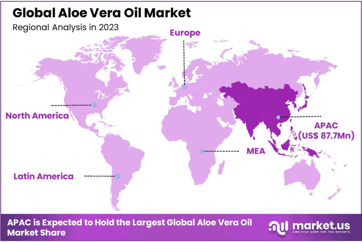 Aloe Vera Oil Market Region