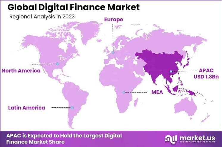 Digital Finance Market region