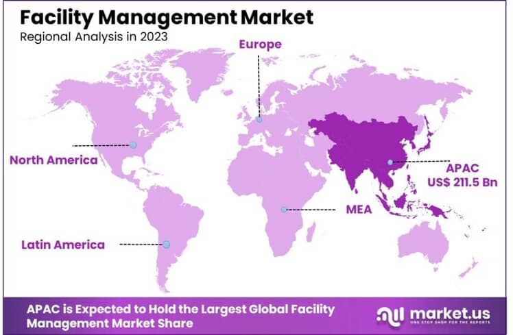 Facility Management Market region