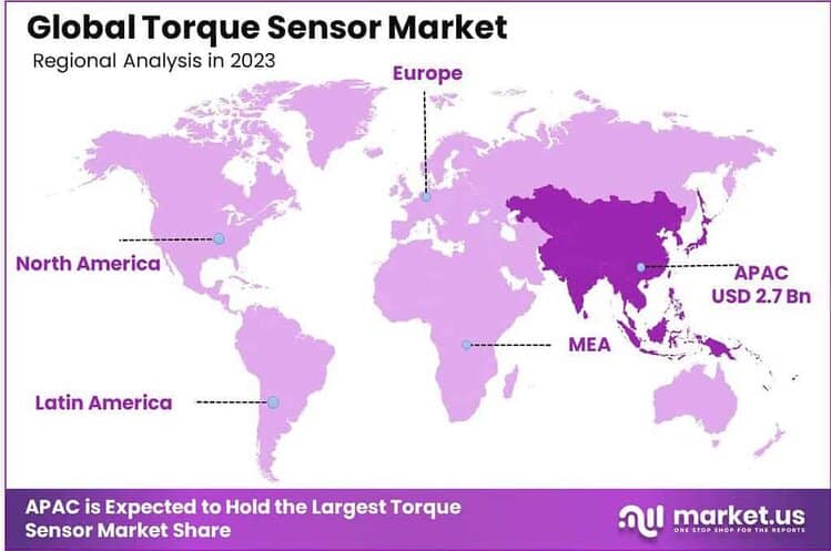 Torque Sensor Market region