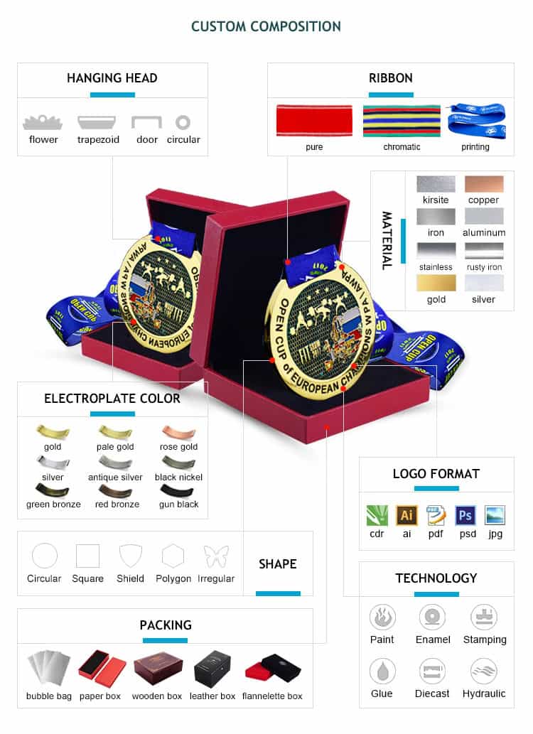 10 details of custom medals that need attention