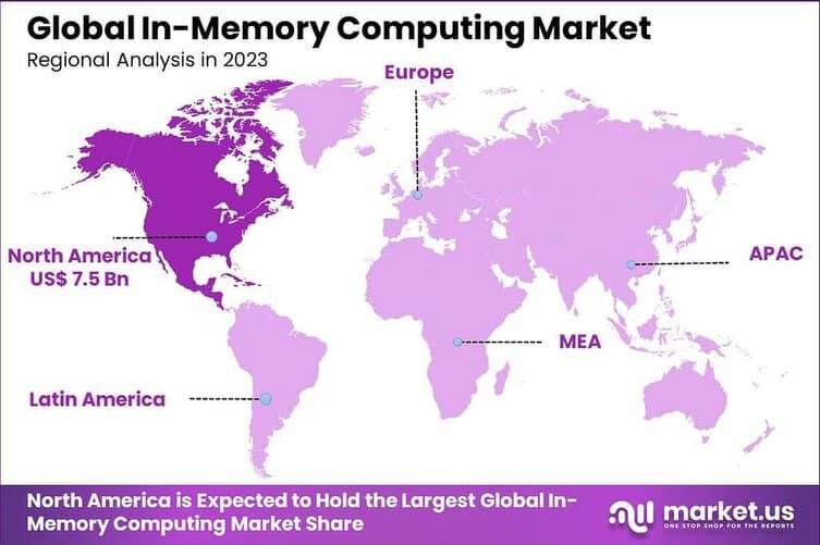 In-Memory Computing Market region