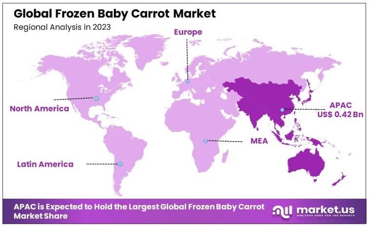 Frozen_Baby_Carrot_Market_By_Regional_Analysis