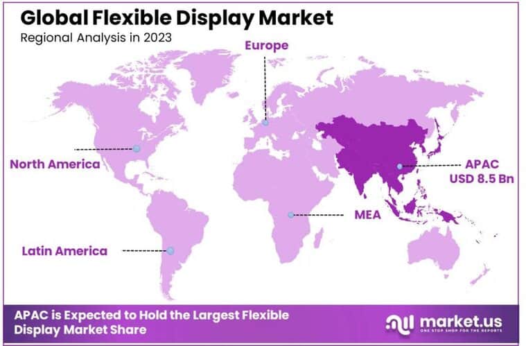 Flexible Display Market region