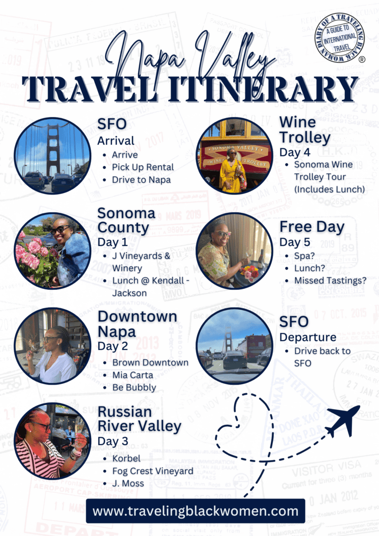 Napa Valley Itinerary