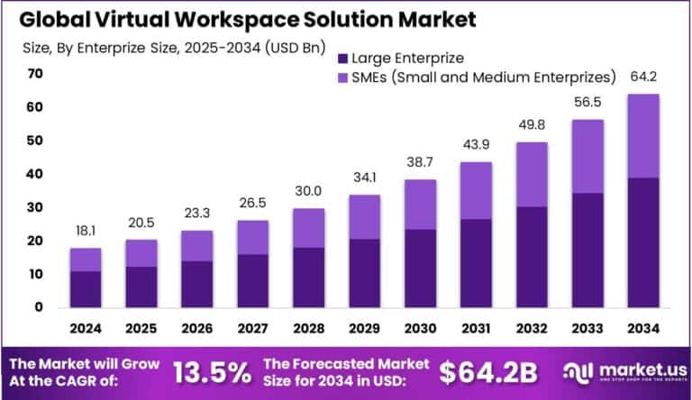 Mercado de soluciones de espacio de trabajo virtual