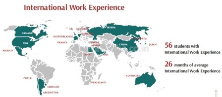 Placements Class profile essays GMAT Eligibility One year MBA in India IIM Lucknow IPMX Full time Executive MBA 1 yr best fees deadline loans score minimum 