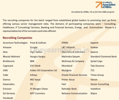 Placements Class profile essays GMAT Eligibility One year MBA in India SP Jain PGPM PGPX PGP PGPX vs ISB PGPX vs EPGP PGP vs PGPX XLRI vs IIM A IIM A vs IIM B vs IIM C vs IIM I Full time Executive MBA 1 yr best fees deadline loans score minimum work experience