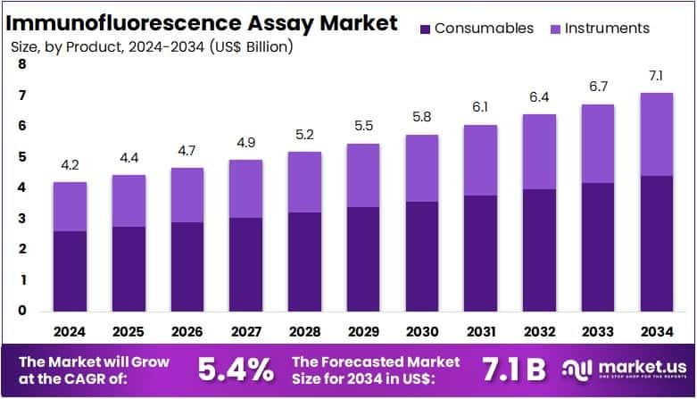 Immunofluorescence-Assay-Market-Size.jpg