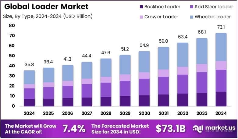 Loader Market Growth Analysis