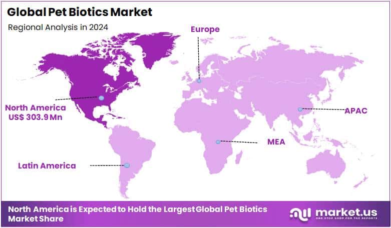 Pet Biotics Market Regional Analysis