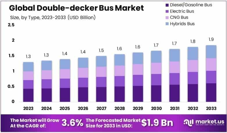 Double-decker_Bus_Market_By_Size
