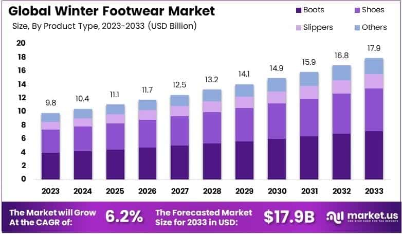 Winter Footwear Market By Size